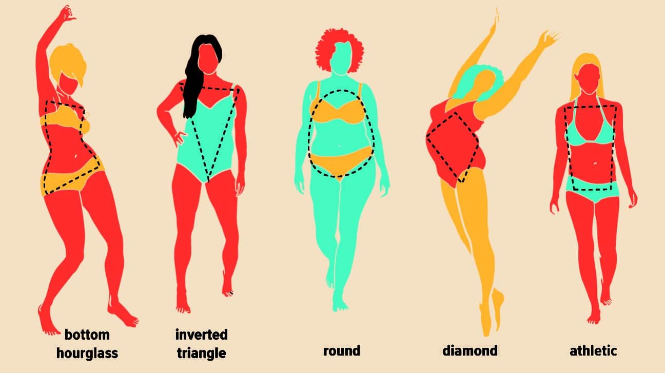 12 Different Body Shapes of Women
