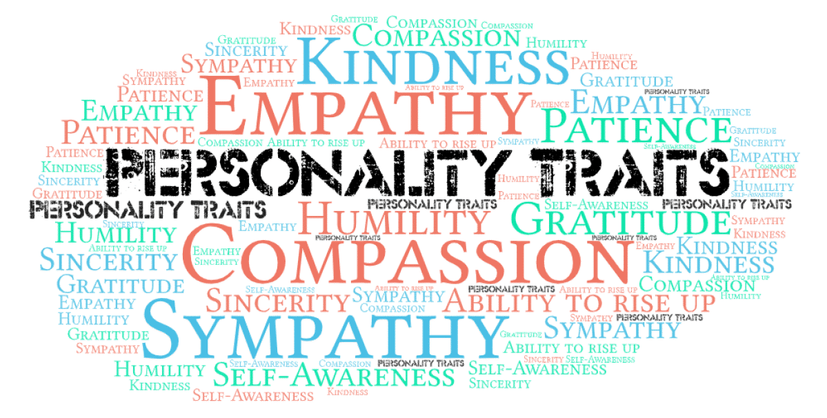 essay about the importance of personality traits