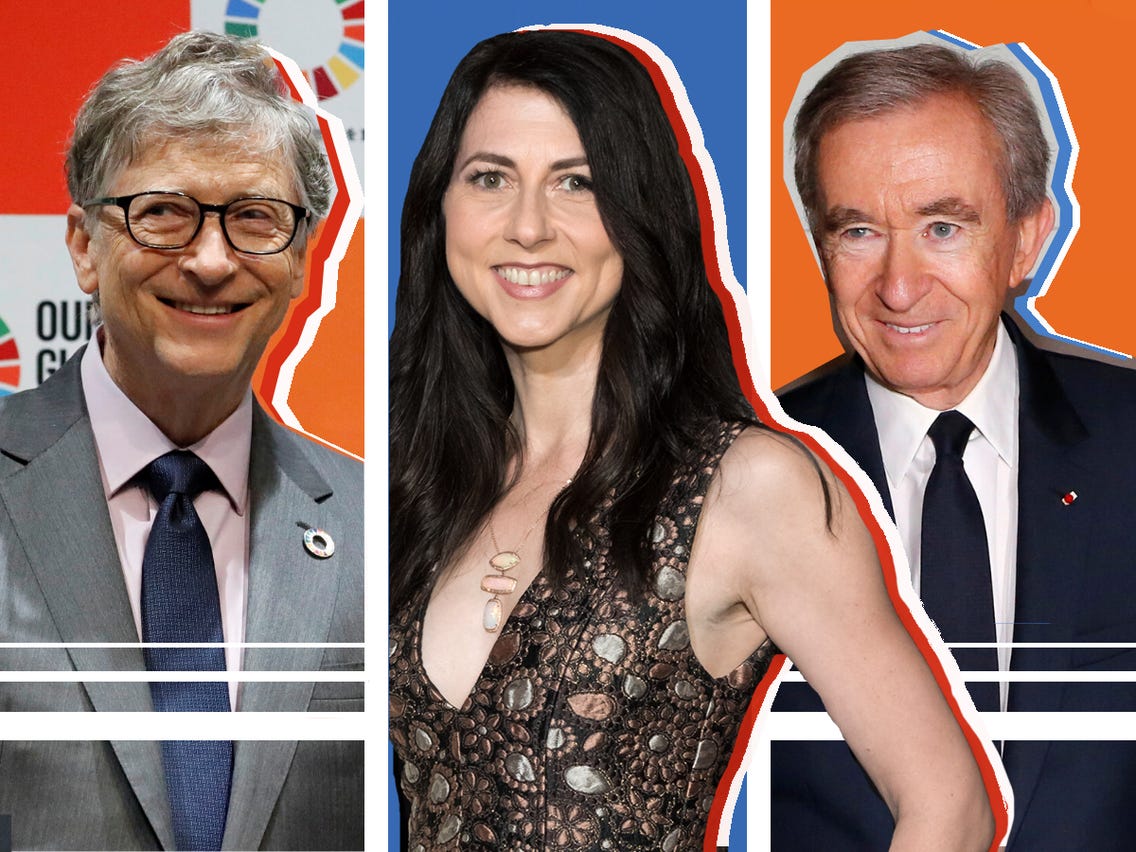 20 Richest Billionaires In The World In 2021